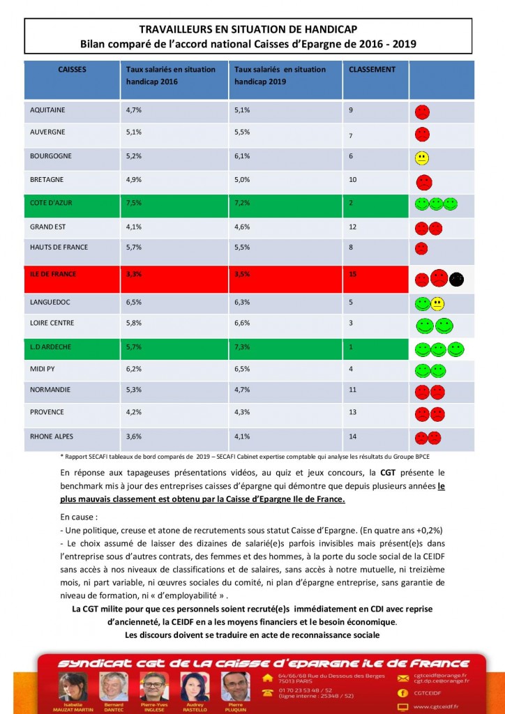 Bilan comparé de l accord national Caisses dEpargne de 2016 - 2019