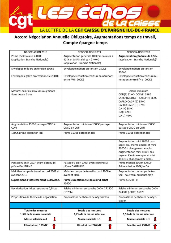 Négociations-page-1