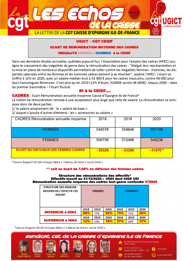 ECART REMUNERATION CADRES FEMMES HOMMES