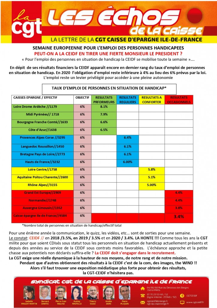 situation comparée taux d'emploi de personnes en situation handicap 2020_page-0001